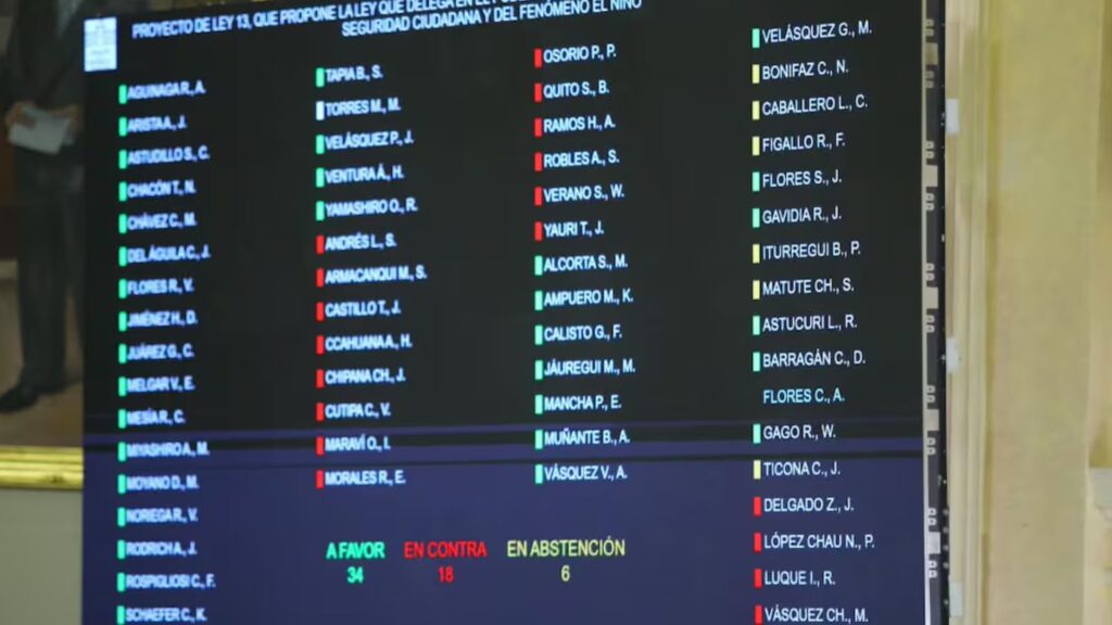 El pleno del Senado aprobó otorgar facultades legislativas al Poder Ejecutivo por 90 días, para emitir normas en 27 materias, vinculadas principalmente con la seguridad ciudadana y la prevención frente al fenómeno El Niño.